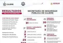 RESULTADOS DE TRABAJO DE LA SSPM CONTRA LA DELINCUENCIA