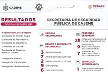 RESULTADOS DE TRABAJO DE LA SSPM CONTRA LA DELINCUENCIA