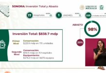 ABASTO DE UN 98% EN MEDICINAS EN HOSPITALES DE SONORA: IMSS