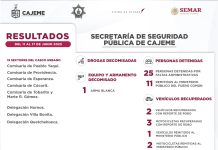 RESULTADOS DE TRABAJO DE LA SSPM CONTRA LA DELINCUENCIA