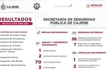 RESULTADOS DE TRABAJO DE LA SSPM CONTRA LA DELINCUENCIA