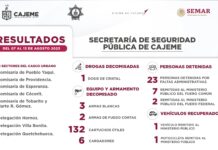 RESULTADOS DE TRABAJO DE LA SSPM CONTRA LA DELINCUENCIA