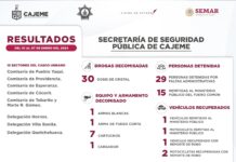 RESULTADOS DE TRABAJO DE LA SSPM DE CAJEME CONTRA LA DELINCUENCIA