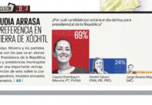 MORENA Y SHEINBAUM CONTUNDENTES SOBRE XÓCHITL, EN SU PROPIA TIERRA