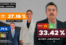 JAVIER LAMARQUE CANO SIGUE LIDERANDO LAS ENCUESTAS POR LA ALCALDIA DE CAJEME