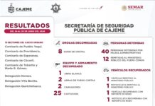 RESULTADOS DE TRABAJO DE LA SSPM CONTRA LA DELINCUENCIA