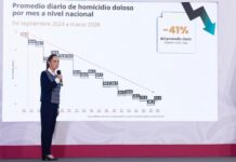 PRESIDENTA CLAUDIA SHEINBAUM RESALTA REDUCCIÓN ANUAL PRELIMINAR DE 45% EN HOMICIDIOS DOLOSOS, DE 2024 AL PRIMER TRIMESTRE DE 2026; ANUNCIA CREACIÓN DE LA ESCUELA DE MANDOS