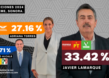 JAVIER LAMARQUE CANO SIGUE LIDERANDO LAS ENCUESTAS POR LA ALCALDIA DE CAJEME