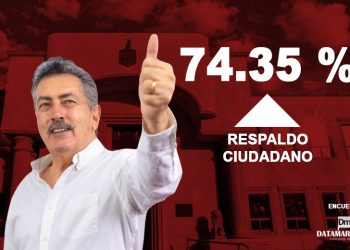 ASOLO 15 DIAS DE LAS ELECCIONES JAVIER LAMARQUE SE MANTIENE EN EL #1 DE PREFERENCIA CIUDADANA: DATAMARKETING