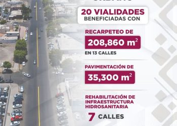 AYUNTAMIENTO DE CAJEME INFORMA, MILES DE M2 DE RECARPETEO, PAVIMENTACIÓN Y REHABILITACIÓN HIDROSANITARIA