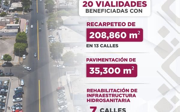 AYUNTAMIENTO DE CAJEME INFORMA, MILES DE M2 DE RECARPETEO, PAVIMENTACIÓN Y REHABILITACIÓN HIDROSANITARIA