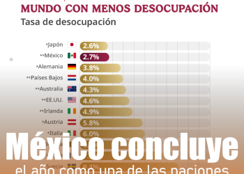 La Oreja de Van Gogh estrena canción con Amaia Montero tras 18 años