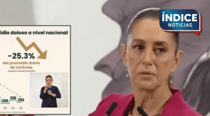 Homicidios bajan 25.3% en México en los primeros 10 meses de gobierno de Claudia Sheinbaum