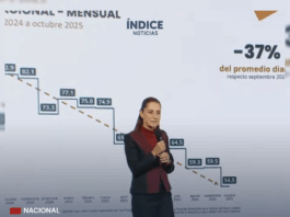 Sheinbaum destaca reducción del 37% en homicidios dolosos y avances en seguridad