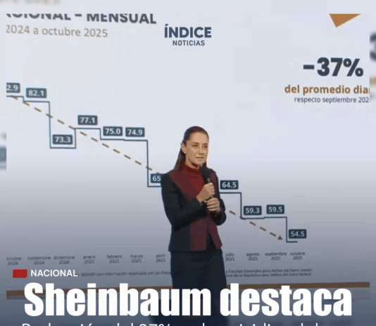 Sheinbaum destaca reducción del 37% en homicidios dolosos y avances en seguridad