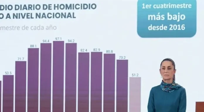 AUTORIDADES DESTACAN DISMINUCIÓN DEL 55% EN DELITOS DE ALTO IMPACTO CONTRA LA VIDA EN SONORA