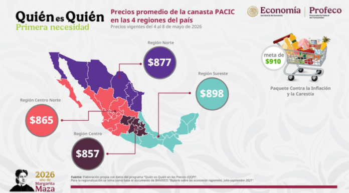 CANASTA BÁSICA DEL PACIC PRESENTA DIFERENCIAS DE MÁS DE 200 PESOS ENTRE REGIONES