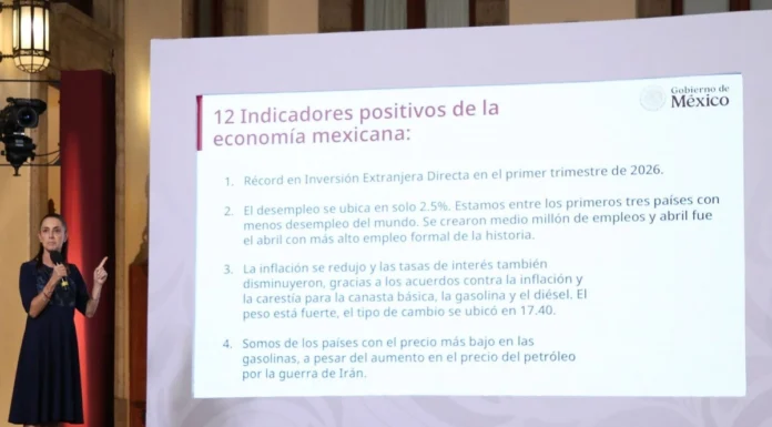 SHEINBAUM PRESENTA 12 RAZONES PARA ASEGURAR QUE LA ECONOMÍA DE MÉXICO “ESTÁ BIEN”