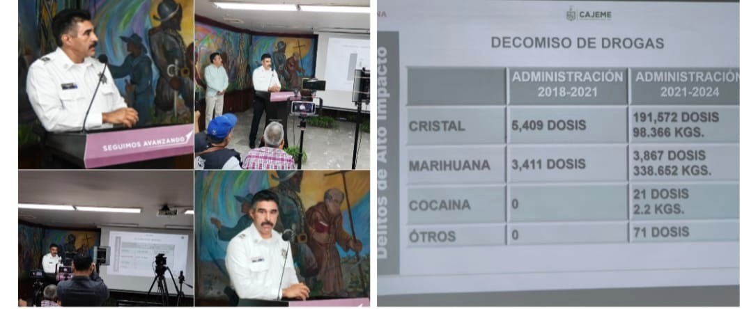 HISTÓRICO DECOMISO DE DROGAS DURANTE ADMINISTRACIÓN MUNICIPAL 2021-2024