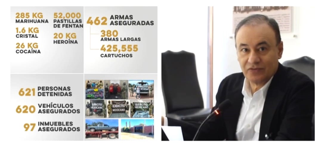 Destaca Gobernador Durazo aseguramiento de 621 personas, arsenal, vehículos y droga en operativos interinstitucionales en febrero