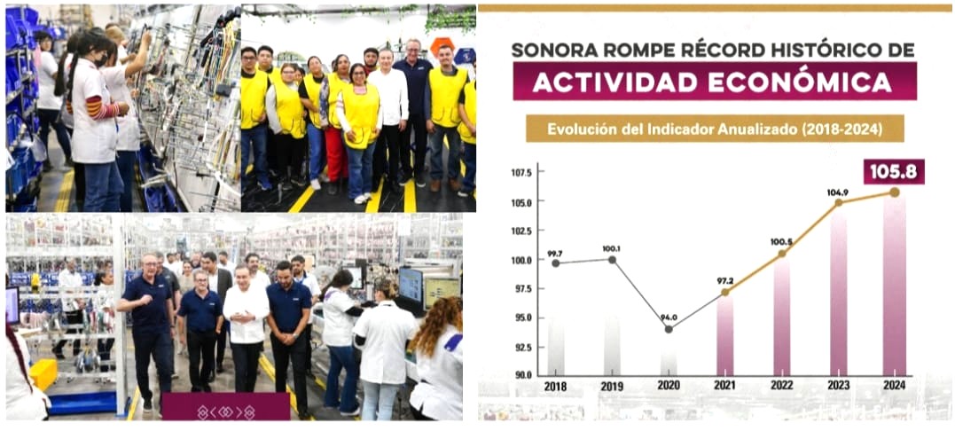 Gobernador Durazo logra nivel más alto en actividad económica en la historia de Sonora
