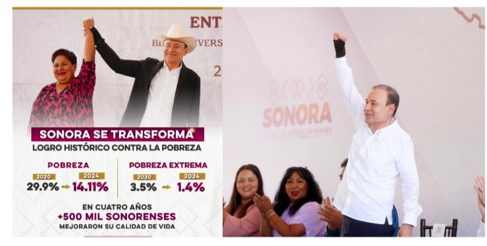 Lidera Gobernador Durazo disminución histórica de pobreza; más de 500 mil sonorenses salieron de esa condición