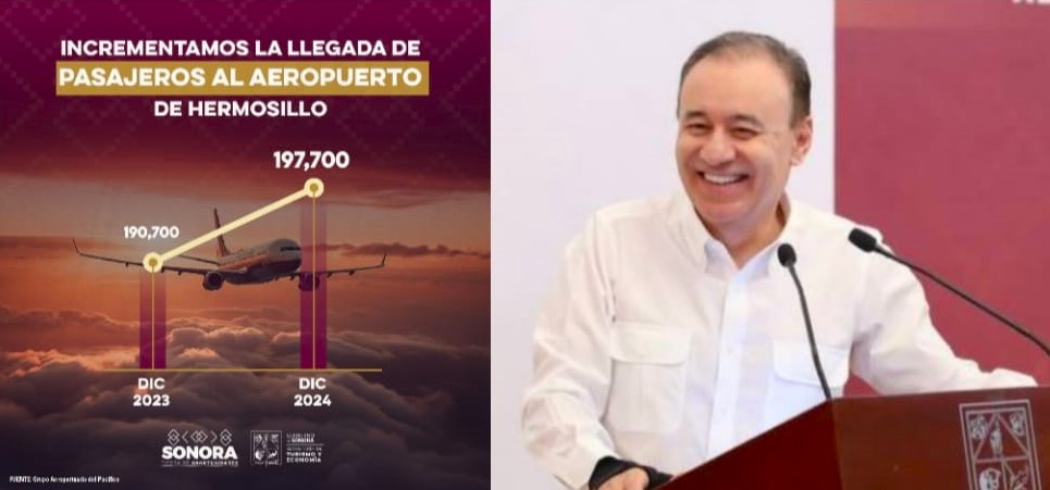 Con promoción turística Gobernador Durazo logra incremento de pasajeros en aeropuerto de Hermosillo