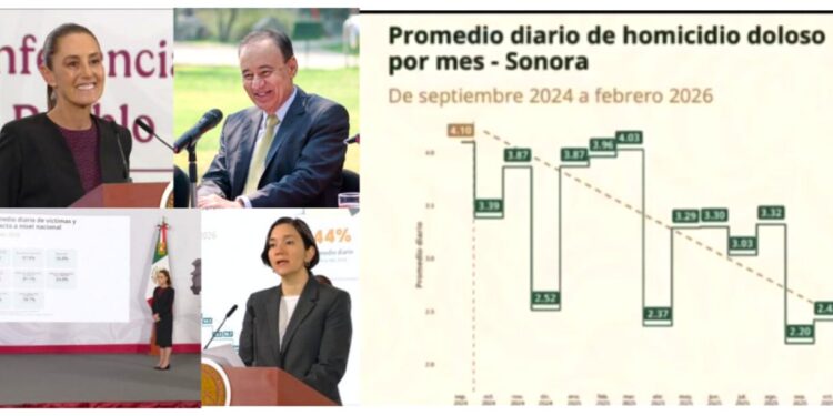 Con estrategia firme se logra reducción del 55% en el promedio diario de homicidios dolosos: Durazo