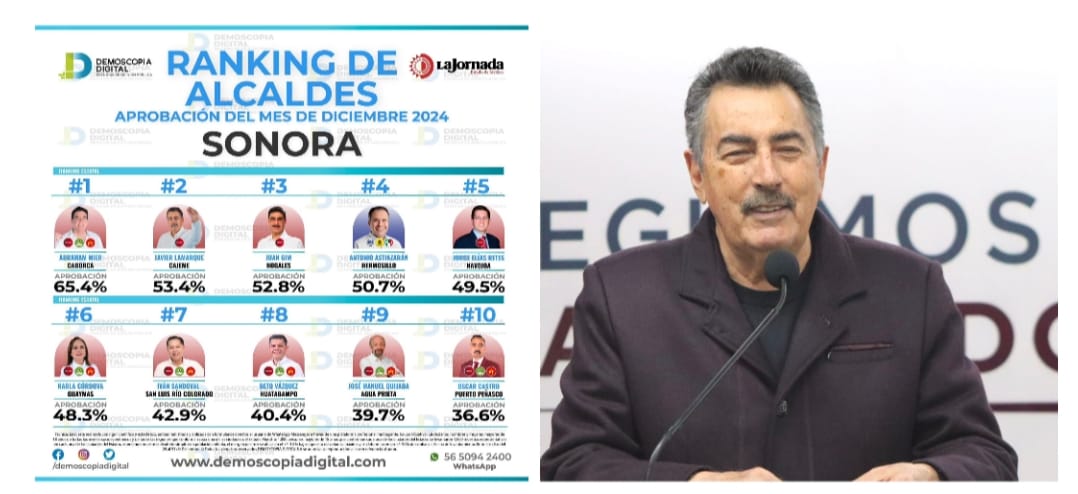 Javier Lamarque,  en el ranking 2 de los mejores presidentes municipales de Sonora