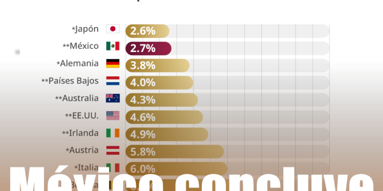 La Oreja de Van Gogh estrena canción con Amaia Montero tras 18 años