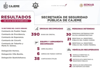 RESULTADOS DE TRABAJO DE LA SSPM CONTRA LA DELINCUENCIA