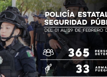 DETIENE POLICÍA ESTATAL A 365 PERSONAS DURANTE FEBRERO EN MUNICIPIOS DE SONORA