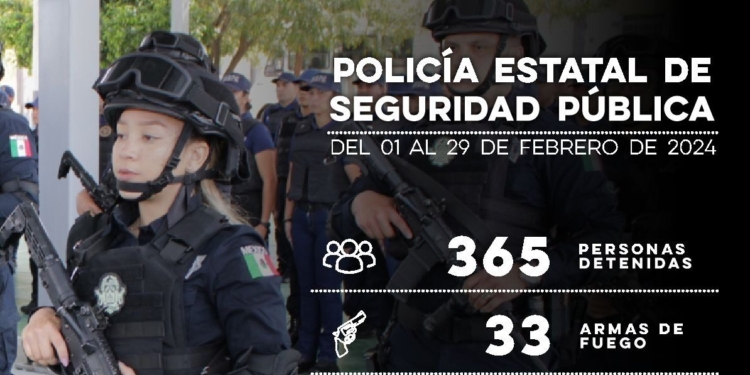 DETIENE POLICÍA ESTATAL A 365 PERSONAS DURANTE FEBRERO EN MUNICIPIOS DE SONORA