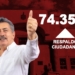 A SOLO 14 DIAS DE LAS ELECCIONES JAVIER LAMARQUE SE MANTIENE EN EL #1 DE PREFERENCIA CIUDADANA: DATAMARKETING