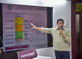 AVANZA PROGRAMA PERMANENTE DE BACHEO, RESCATE DE CALLEJONES E ILUMINACIÓN DE PARQUES, PLAZAS PÚBLICAS Y UNIDADES DEPORTIVAS