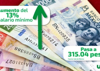 SHEINBAUM ANUNCIA AUMENTO DE 13% AL SALARIO MÍNIMO PARA 2026