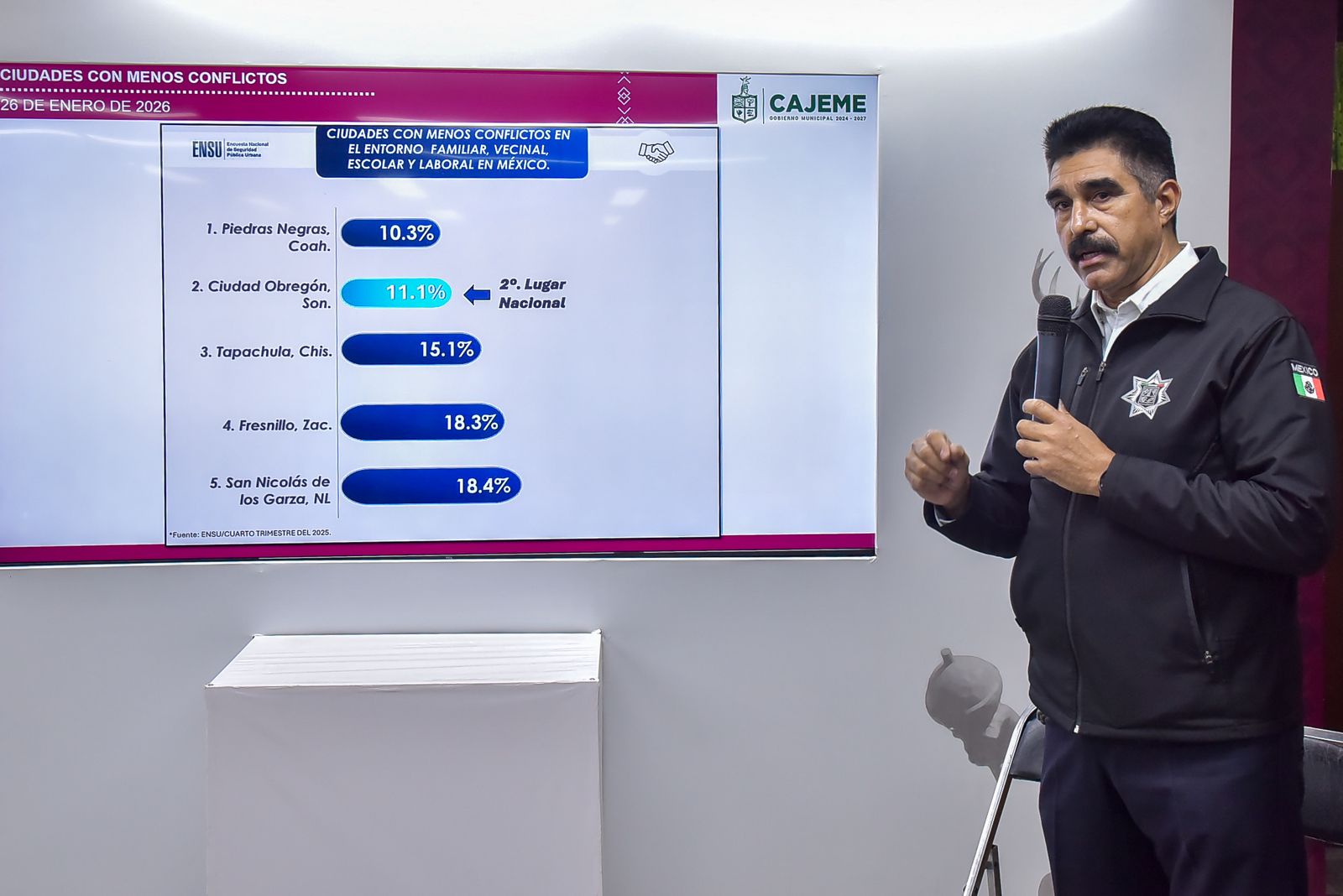 DESTACA SSPM AVANCES EN SEGURIDAD EN CAJEME SEGÚN RESULTADOS DE LA ENSU