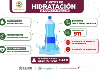 SEMÁFORO POR ALTAS TEMPERATURAS PERMANECE EN ROJO: PROTECCIÓN CIVIL LLAMA A EXTREMAR PRECAUCIONES