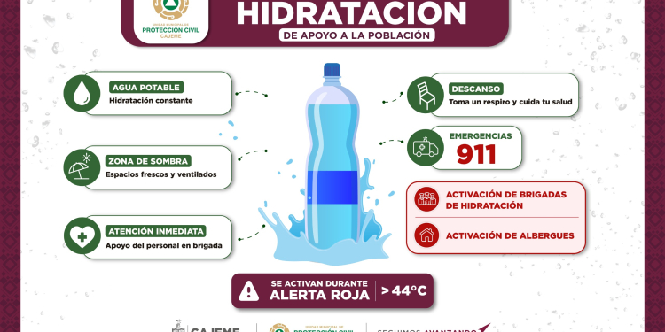 SEMÁFORO POR ALTAS TEMPERATURAS PERMANECE EN ROJO: PROTECCIÓN CIVIL LLAMA A EXTREMAR PRECAUCIONES
