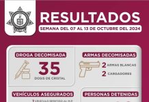 RESULTADOS DE LA SECRETARÍA DE SEGURIDAD PÚBLICA EN CAJEME